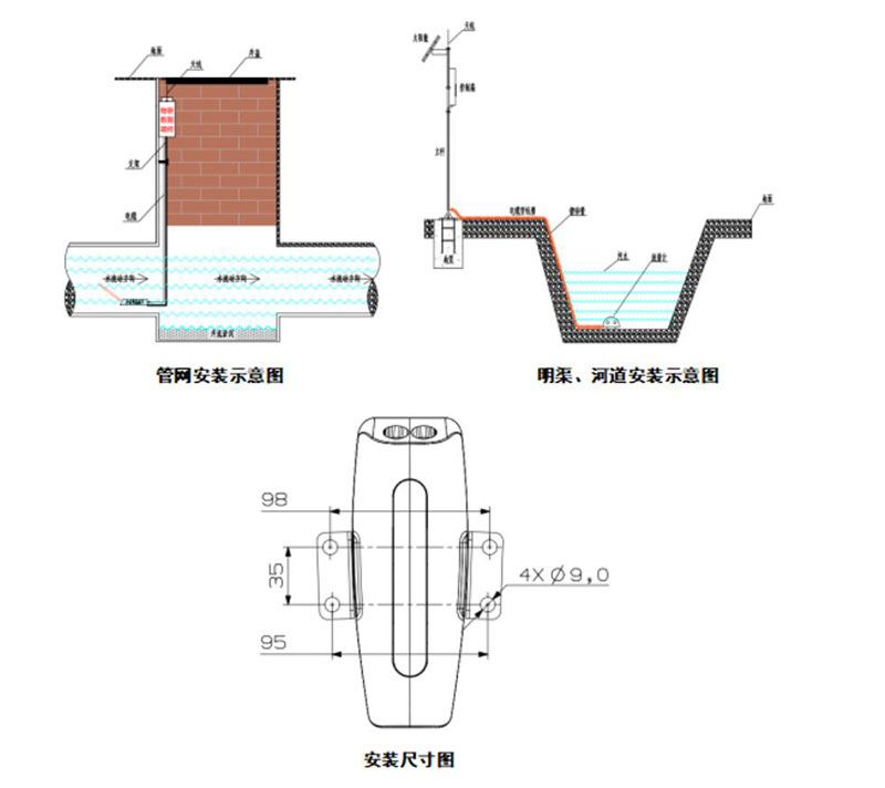 水流量監測系統安裝示圖