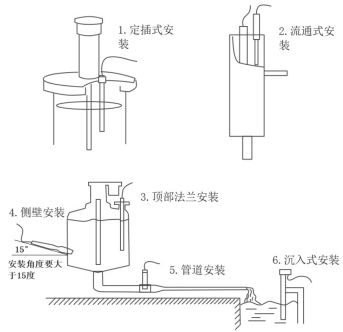 自清潔濁度傳感器安裝